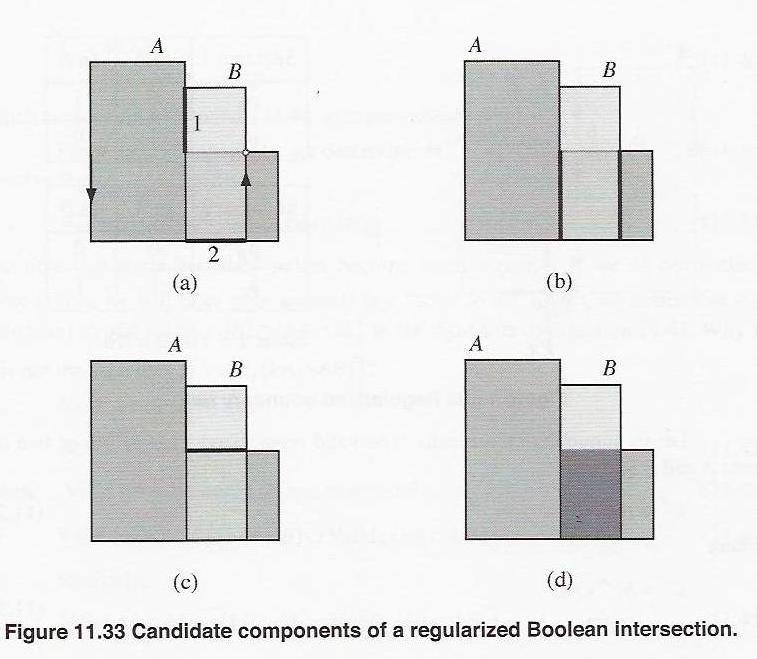 Boolean Models (continued) Intersection Need to distinguish between segments 1 & 2 (see next slide).