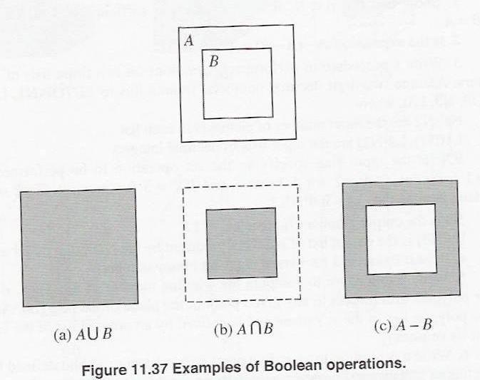 Boolean Models (continued) A