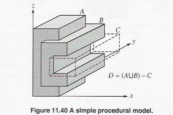 Boolean Model Construction Boolean