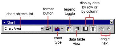 Elements within the chart such as the title and labels may also be moved within the chart. Click on the element to activate it, and use the mouse to drag the element to move it.