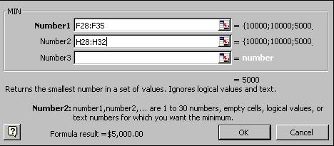 MIN - The MIN function looks at sets of values and finds the smallest value.