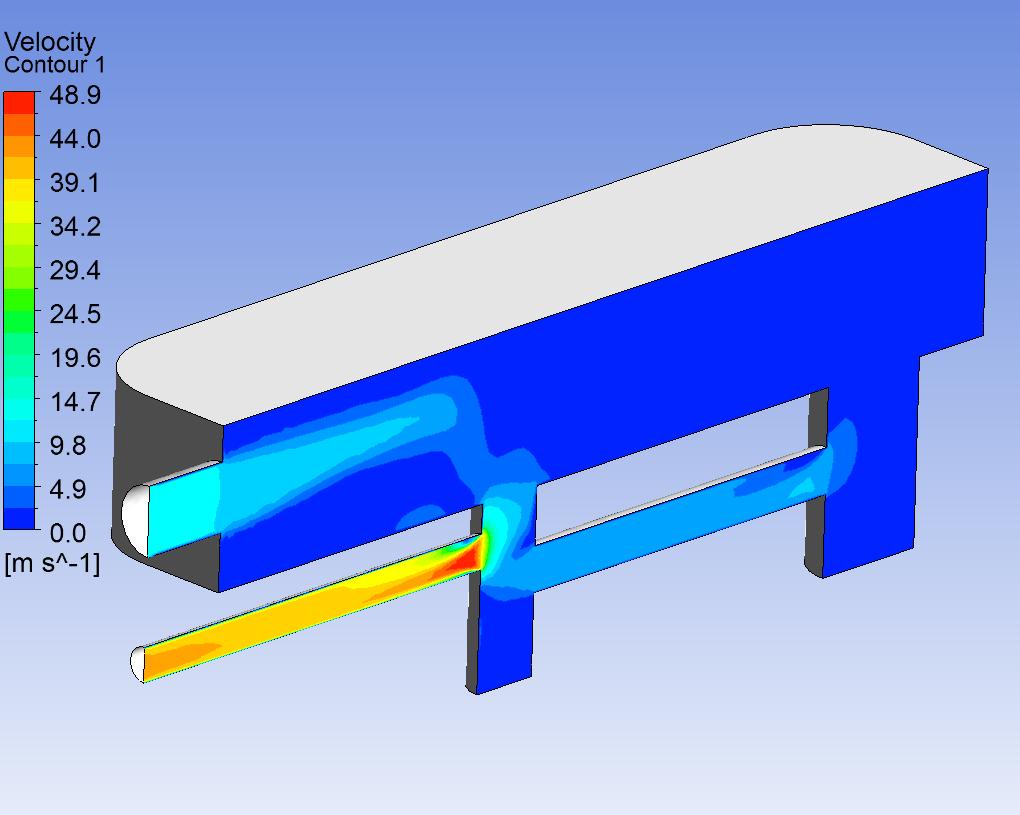 Performance measures of ANSYS CFD Ease of