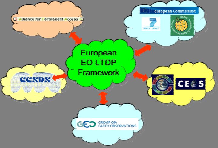 European LTDP Framework Coordination Ongoing activities of the LTDP Working Group will continue, with the involvement of all European data owners and archive holders, to coordinate and favor the
