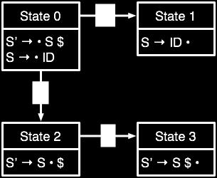 configuration sets (starting from
