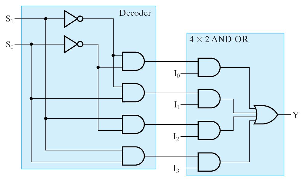 Implementing Logic Gates using Switches (cont ) Examples. Building an inverter B=Ā.