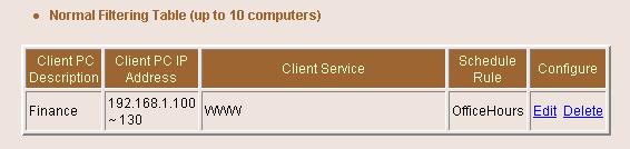 If we setup the PC of finance department in our company (IP address 19