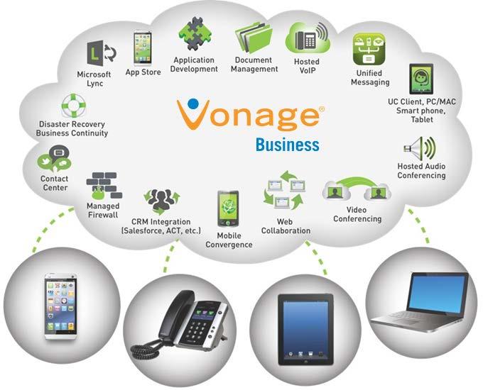 Vonage Premier, Powered by Telesphere: a Comprehensive Suite of UCaaS Products and Services for the Mid-market and Small Enterprise Key UCaaS Solutions Virtual PBX Collaboration (Web, IM&P) Mobile