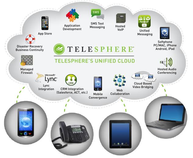 Telesphere Provides a Comprehensive Suite of UCaaS Products and Services for Business Customers Key UCaaS Solutions Virtual PBX Collaboration (Web, IM&P) Mobile office Contact center Call recording