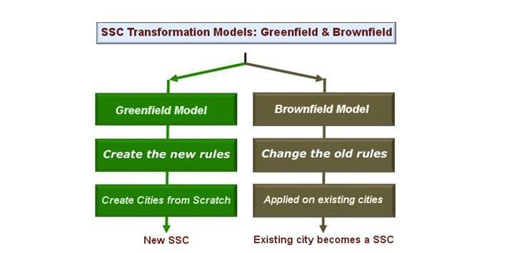 Smart Sustainable Cities Transformation models There are two common transformation models that are being used to create smart and sustainable cities (SSC).