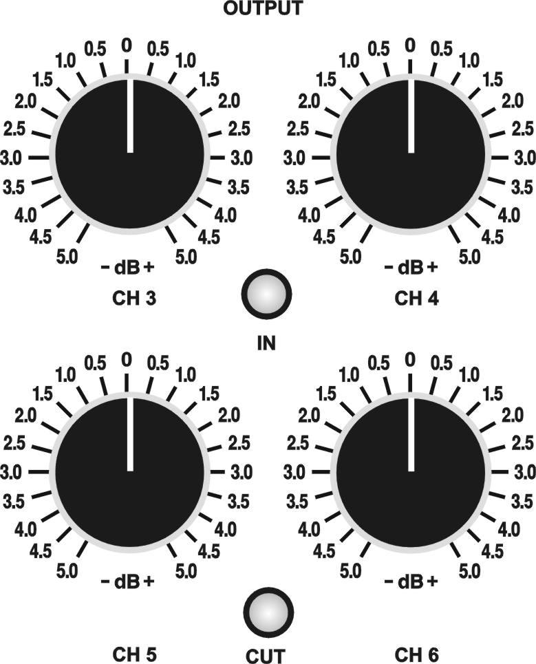 1 is selected: 10Hz to 30Hz All filters are by-passable Individual controls for channels 3 and 4 Shared controls for channels 5 and 6 Inserts that are engaged (de-pressed) are