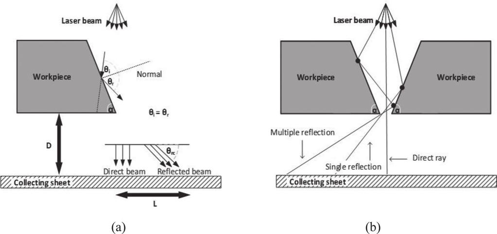 6 K.T. Voisey et al. FIGURE 2 Schematic diagrams of the two 2-D ray tracing simulations run for (a) simulation of the cut front and (b) simulation of the kerf walls.