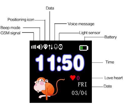 Main interface: small icons on first line: GSM signal, Beep mode, Positioning icon, Data, Voice