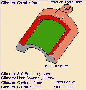 4-Axis Pocketing Operation: Geometry (3/3) The pocket boundary must be closed.
