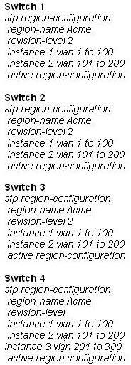 What happens when Switch 4 completes its boot cycle and joins the MSTP domain? A. MSTP updates the region configuration of switches with older revisions and the additional VLANs are not created. B.