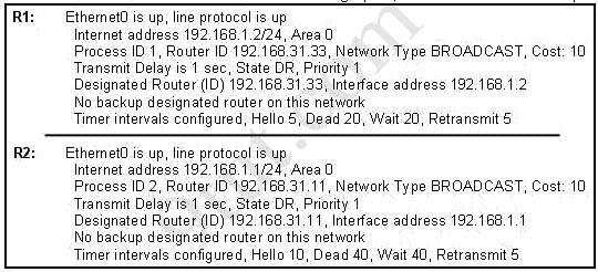 /Reference: QUESTION 175 A network administrator is troubleshooting the OSPF configuration of routers R1 and R2. The routers cannot establish an adjacency relationship on their common Ethernet link.