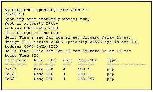 A. All ports will be in a state of discarding, learning or forwarding. B. Thirty VLANs have been configured on this switch. C. The bridge priority is lower than the default value for spanning tree. D.