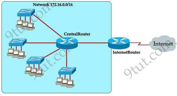 /Reference: QUESTION 134 Refer to the exhibit. The network administrator requires easy configuration options and minimal routing protocol traffic.