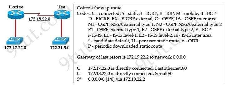 console port, issued the show ip route command. Based on the output of the show ip route command and the topology shown in the graphic, what is the cause of the failure? A.