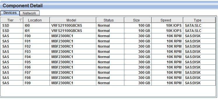 Multiple vstac VDI appliances form an iscsi storage array. LUNs are created on a Tier of storage (SSD or SAS). Each LUN is striped and RAID protected across all of the drives in the Tier.