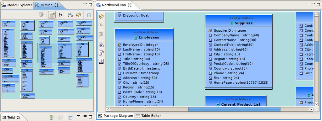 Chapter 10. Teiid Designer Ui... To move to a specific portion of your diagram, click the shaded area and drag to the position you want displayed in the Diagram Editor view. 10.2.3.