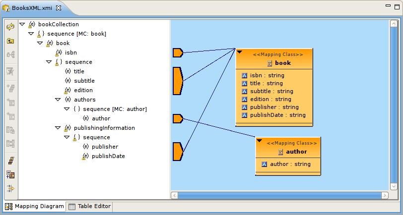 Chapter 10. Teiid Designer Ui... Figure 10.40. Mapping Diagram Example Mapping Diagram toolbar actions include: Refresh Diagram - Re-draws diagram.