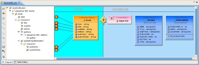 Chapter 10. Teiid Designer Ui... Figure 10.41. Mapping Transformation Diagram Example Mapping Transformation Diagram toolbar actions include: Refresh Diagram - Re-draws diagram.