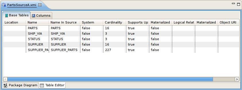 Chapter 10. Teiid Designer Ui... Figure 10.42. Table Editor Example You can customize Table Editor properties via Table Editor Preferences.