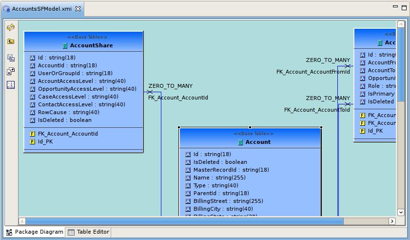 Chapter 3. Importers Figure 3.24. New Saleforce Tables Diagram 3.5.