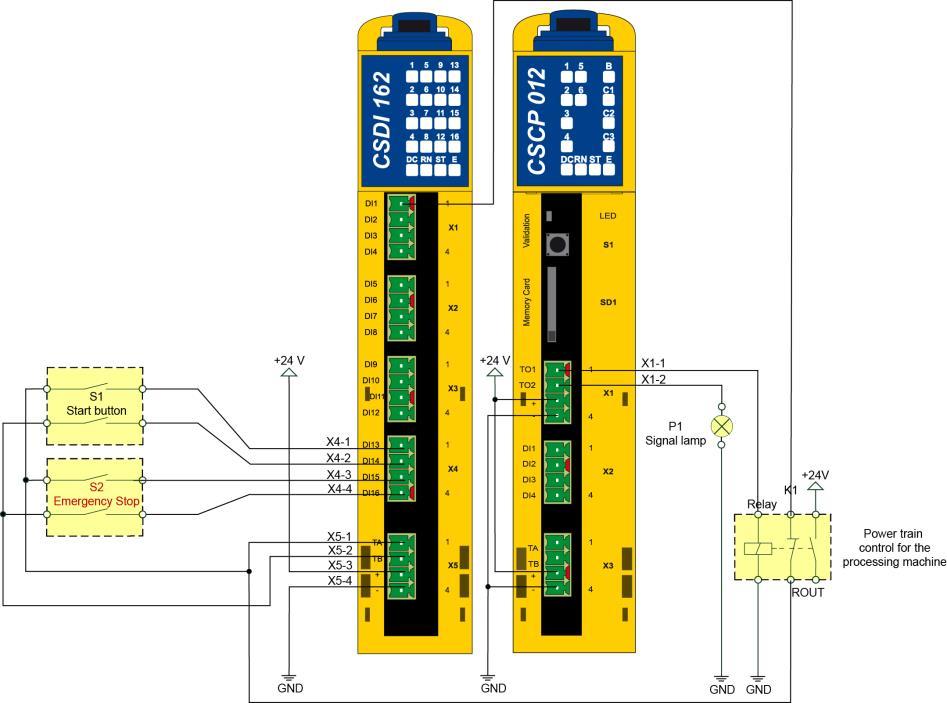 CSDI 162 C-DIAS SAFETY DIGITAL INPUT MODULE Implementation For switch S1, the start button, and S2, the Emergency Stop switch, 2 safe inputs are required for each.