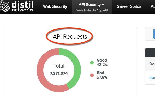 API Security Overview Web & Mobile App