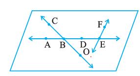 2 Question 2 Name the line given in all possible (twelve) ways, choosing only two letters at a time from the four given,,,,,,,,,,, Question 3 Use the figure to name: (a) Line containing point E.