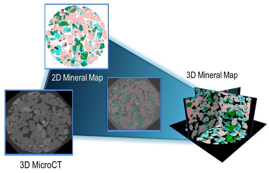 Figure 6: Construction of 3D Mineral Map for sandstone core (Ø8 mm) mini-plug. Conclusion X-ray microct as well as any experimental method has its advantages and drawbacks.