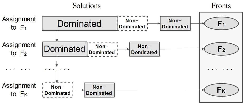 IEEE TRANSACTIONS ON EVOLUTIONARY COMPUTATION, VOL., NO.