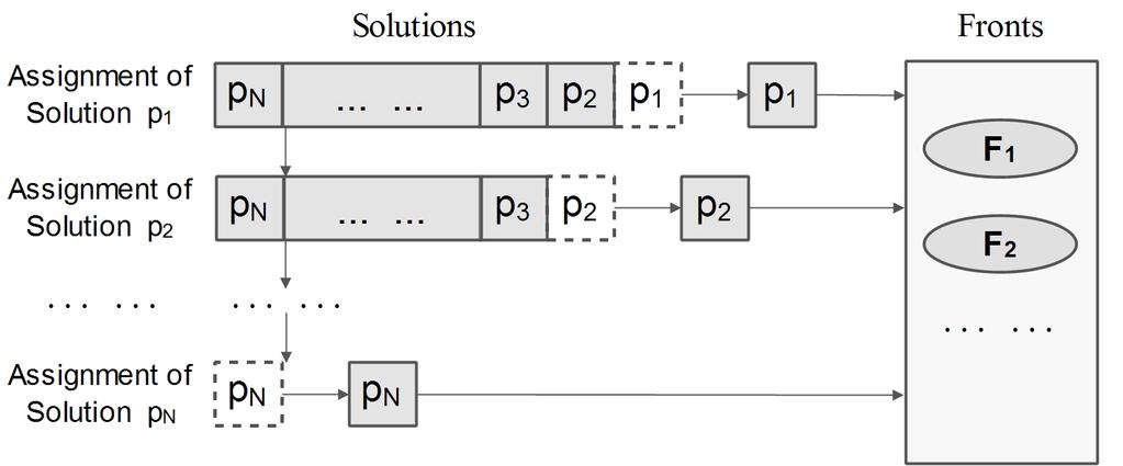 IEEE TRANSACTIONS ON EVOLUTIONARY COMPUTATION, VOL., NO., MONTH YEAR 5 TABLE I COMPARISONS PERFORMED BY DEDUCTIVE SORT FOR THE POPULATION SHOWN IN FIG. 4.