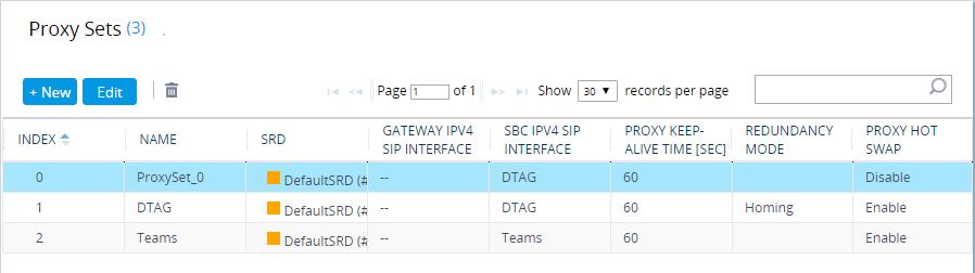 Microsoft Teams Direct Routing & DTAG SIP Trunk The configured Proxy Sets are shown in the figure