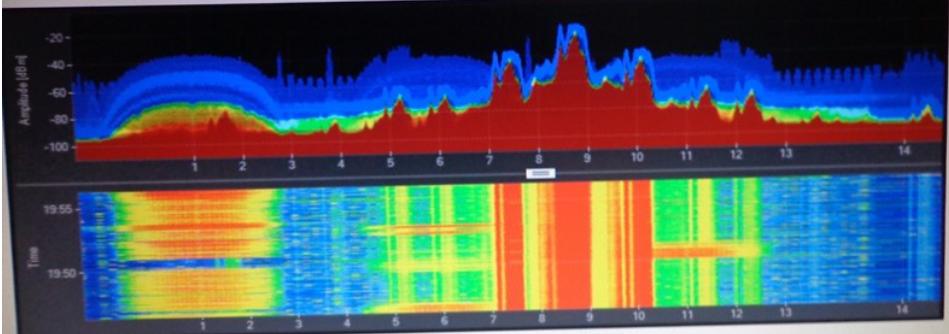 11 interference and observes the shown output. Which interference signature is the most harmful to Wi-Fi?