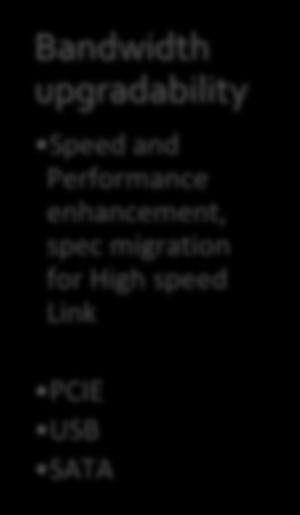 Performance enhancement, spec migration