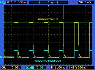 Output Waveform: