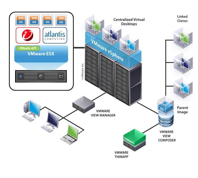 Introduction and Overview of the Reference Architecture Components This reference architecture provides IT architects, consultants and partners a proven and tested architecture for enterprise VDI