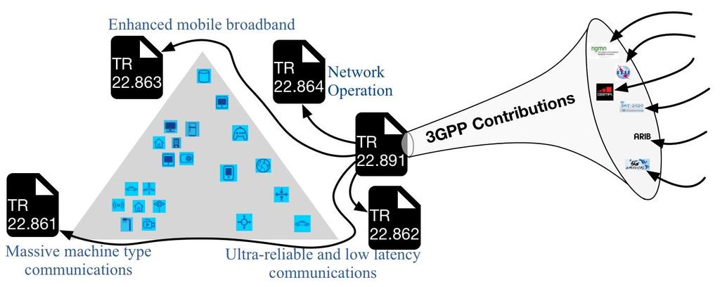 5G requirements capture in 3GPP Stage 1 SMARTER studies on Services and Markets Technology