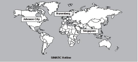 Foreword SIMATIC Customer Support Hotline Accessible round the clock from anywhere in the world: Figure 1-1 SIMATIC Customer Support Hotline Worldwide (Nuremberg) Technical Support (Toll free) Local