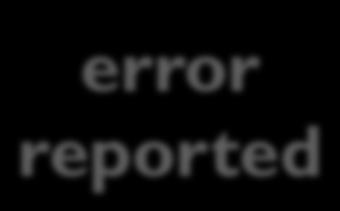 what kind of error occurred?