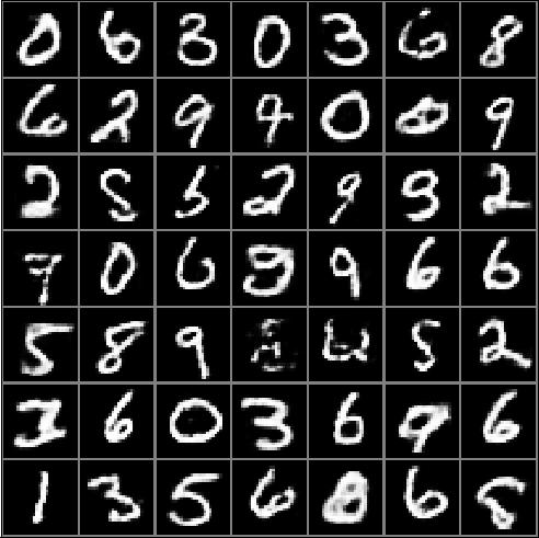 Figure 4. Samples from an RBM that was trained using (left) and an RBM that was trained using CD-1 (right). Clearly, CD-1 did not produce an accurate model of the MNIST digits.
