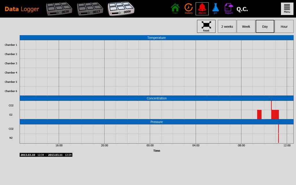 8.6 The Alarm View The alarm view depicts all the parameters and any alarm states in a fast overview graphical format.