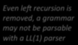 grammar before use for predic2ve parsing LeL- factoring involves rewri2ng rules so that, if a non- terminal has > 1 rule, each begins with a terminal LeP- Factoring Example Add new