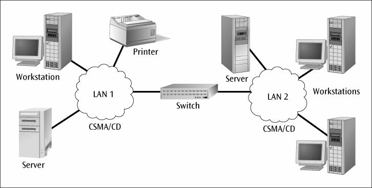 Switches (continued) Data Communications and Computer