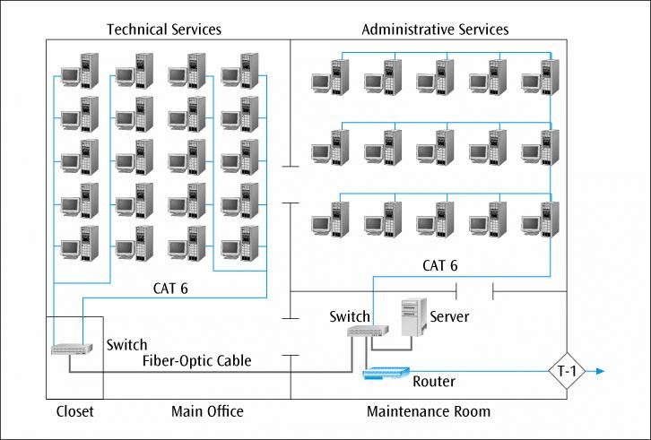 LANs In Action: A Small Office Solution (continued) Figure 7-20 The modified network with a router and