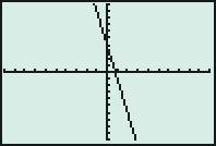 Section. Graphing Equations - +. c (Check our owner s manual to make sure the negative ke is pressed here and not the subtraction ke.) The top row should now read Y = - +.