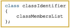 Classes Class: collection of a fixed number of components (members) Definition syntax: