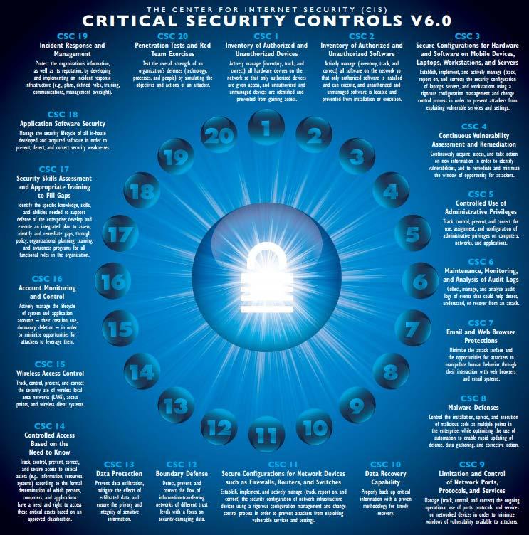 Frameworks for Success CRITICAL SECURITY CONTROLS (V6.